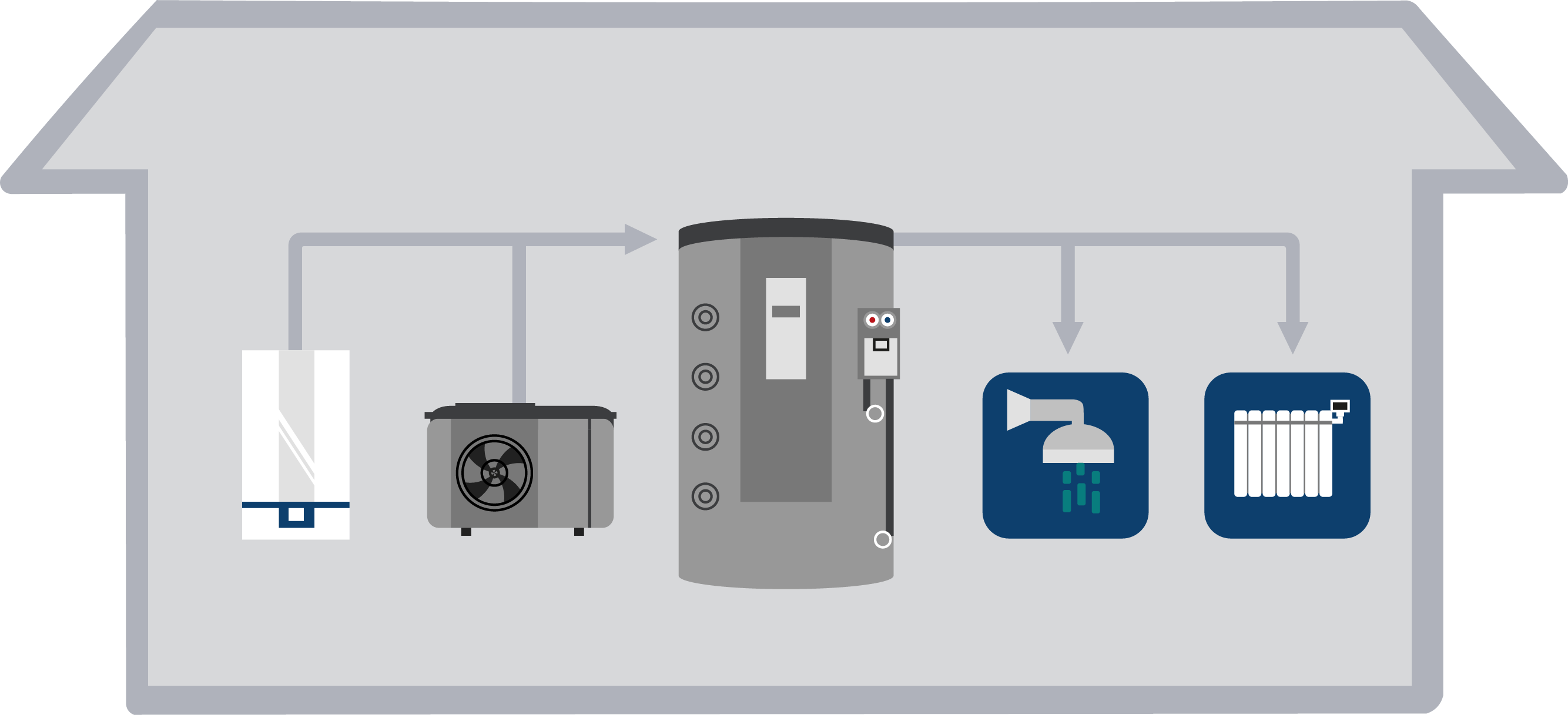 Schaubild eines hybriden Heizsystems